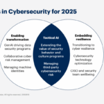 Why Cybersecurity Should be a Business Priority by Essential Tech Brisbane