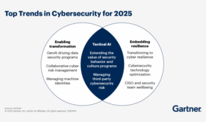 Why Cybersecurity Should be a Business Priority by Essential Tech Brisbane