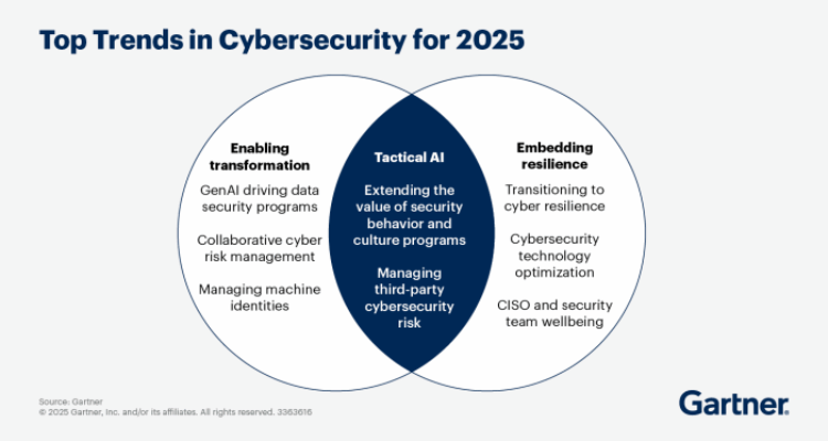 Why Cybersecurity Should be a Business Priority by Essential Tech Brisbane