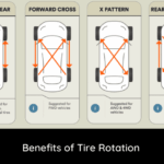 Basic Maintenance Series: Our Top 5 DIY Vehicle Maintenance Projects ...