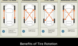 Basic Maintenance Series: Our Top 5 DIY Vehicle Maintenance Projects ...