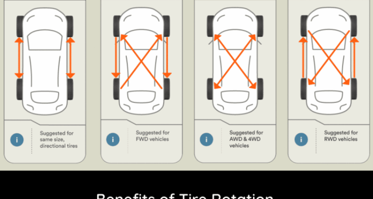 Basic Maintenance Series: Our Top 5 DIY Vehicle Maintenance Projects ...