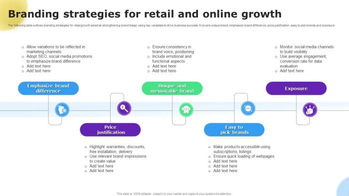 Branding Strategies For Retail And Online Growth PPT Sample Branding Strategies For Retail And Online Growth PPT Sample