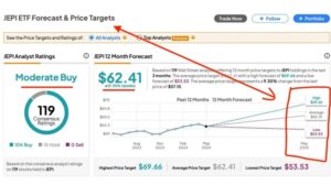 (Jan 21, 2025) Realty Income VS JEPI. The Winner 2:17. Investing my own ...
