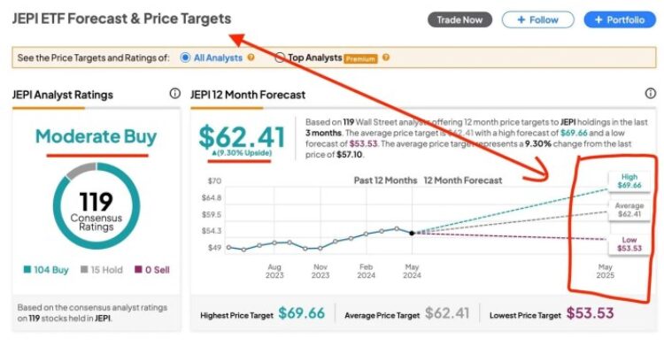(Jan 21, 2025) Realty Income VS JEPI. The Winner 2:17. Investing my own ...