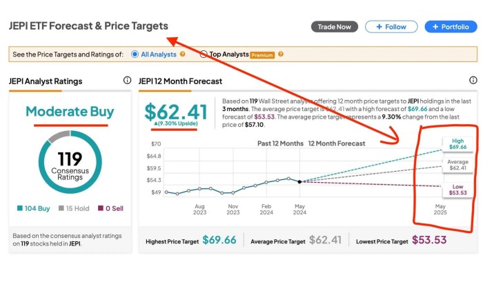 (Jan 21, 2025) Realty Income VS JEPI. The Winner 2:17. Investing my own ...